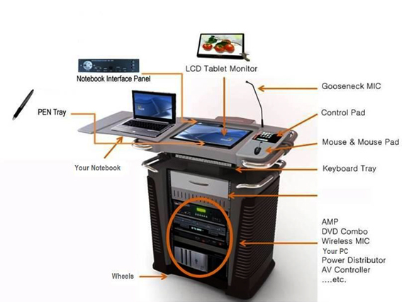 interactive lectern